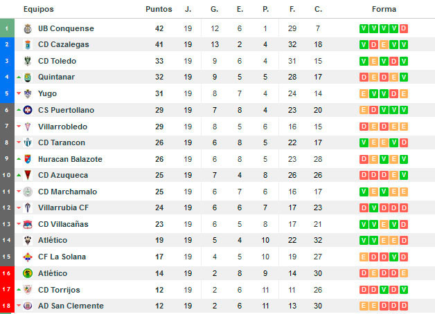 resultados-futbol.com