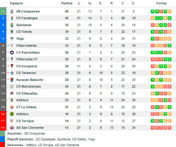 resultados-futbol.com