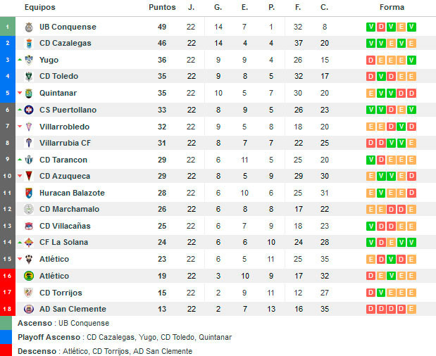 resultados-futbol.com