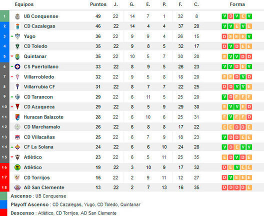 resultados-futbol.com