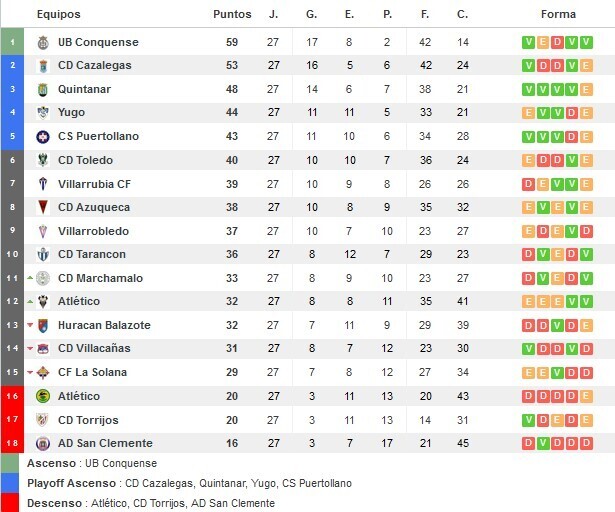 resultados-futbol.com