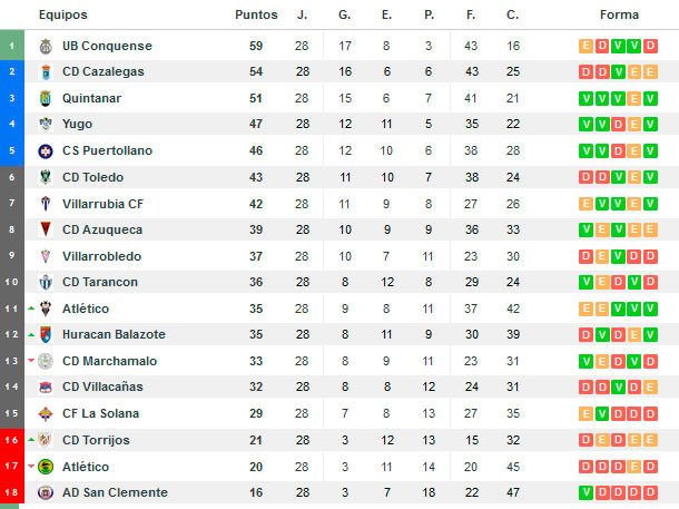 resultados-futbol.com