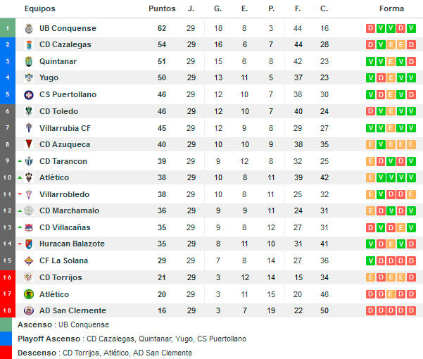 resultados-futbol.com