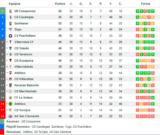 resultados-futbol.com