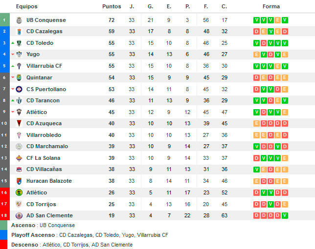 resultados-futbol.com
