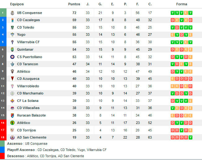 resultados-futbol.com