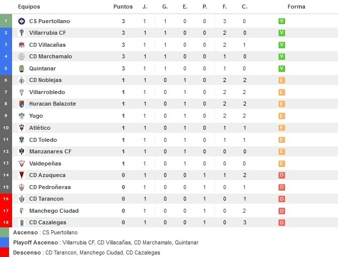 resultados-futbol.com