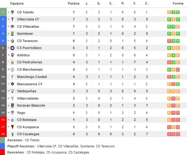 resultados-futbol.com