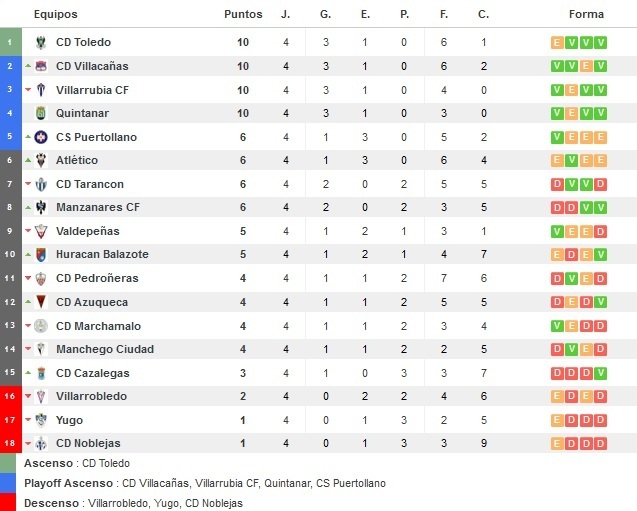 resultados-futbol.com