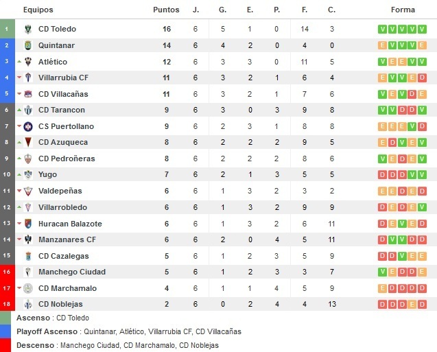 resultados-futbol.com