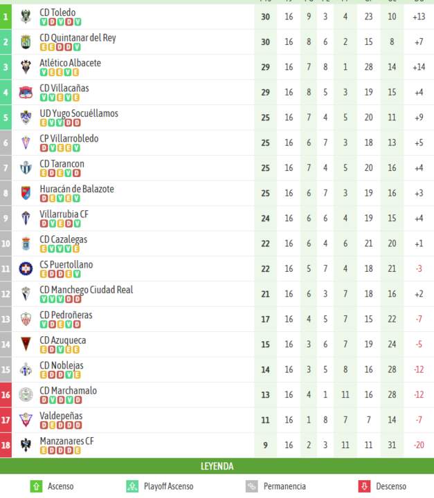 besoccer.com