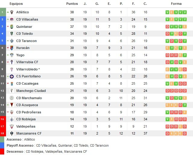 resultados-futbol.com