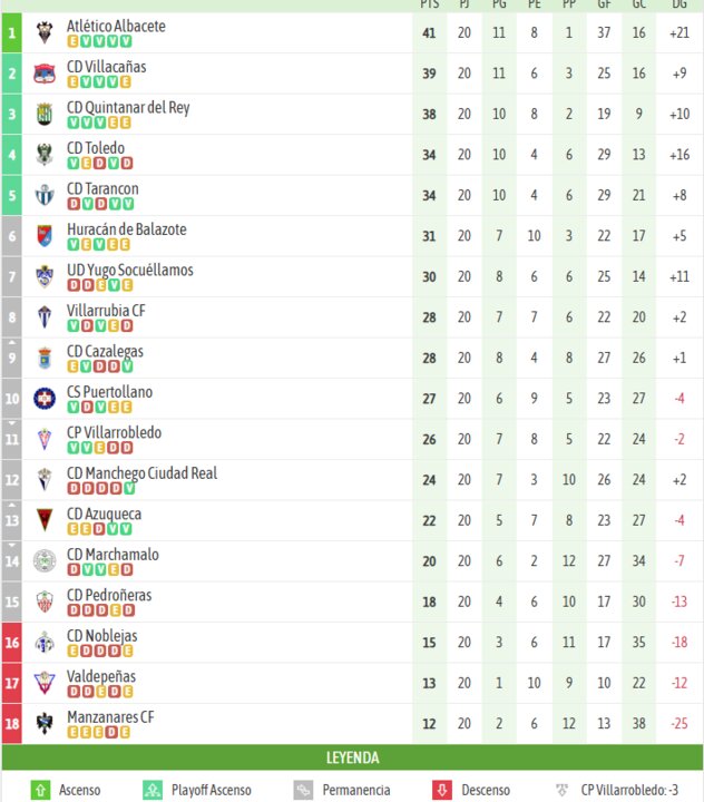 besoccer