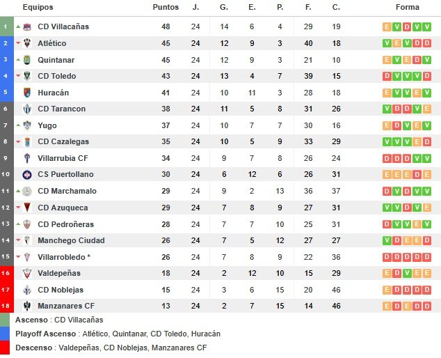 resultados-futbol.com