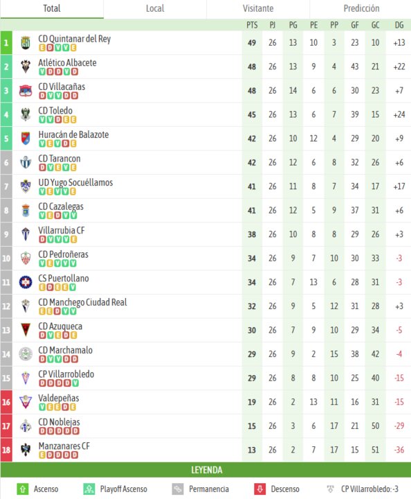 besoccer