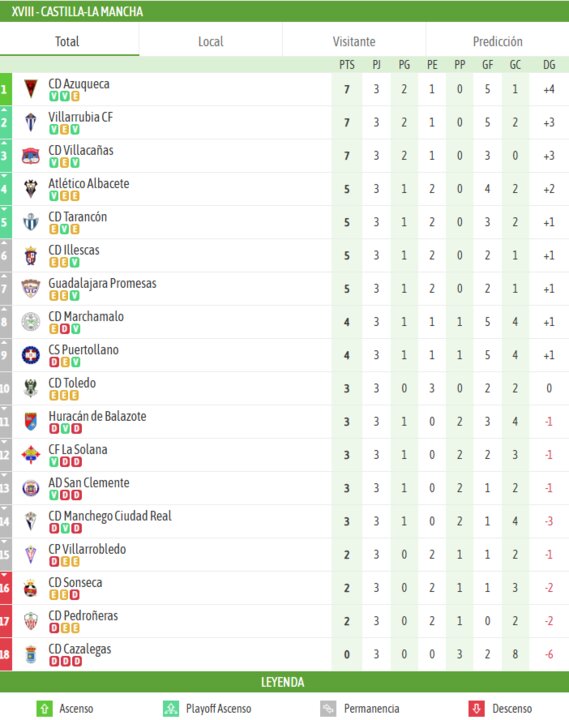 besoccer