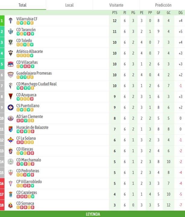 Besoccer