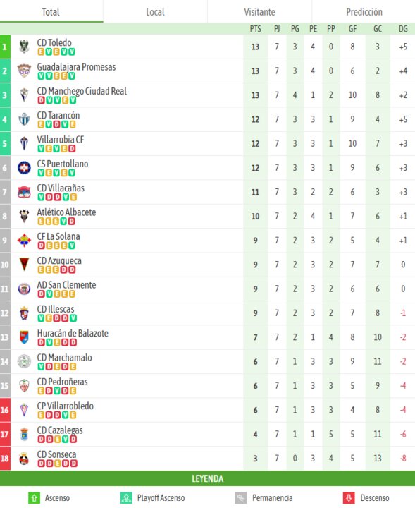 Besoccer