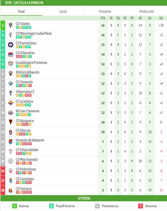 Besoccer