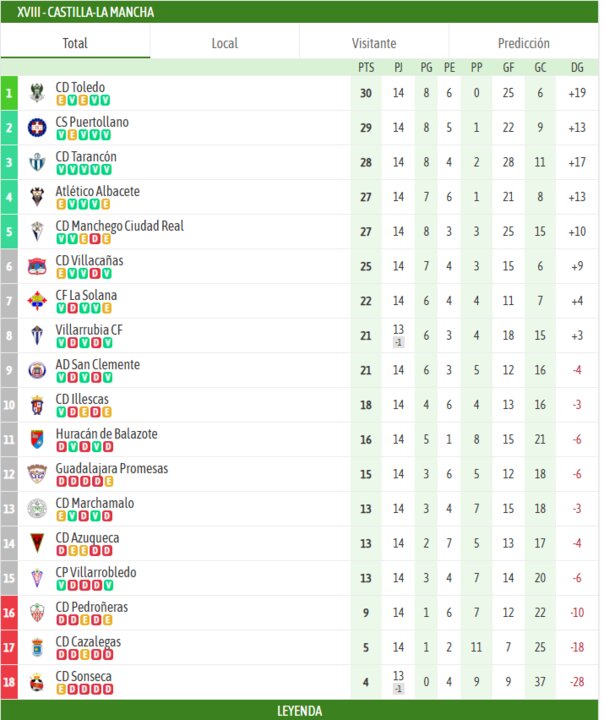 Besoccer