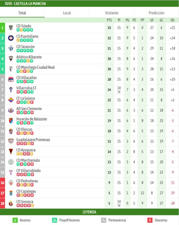 Besoccer