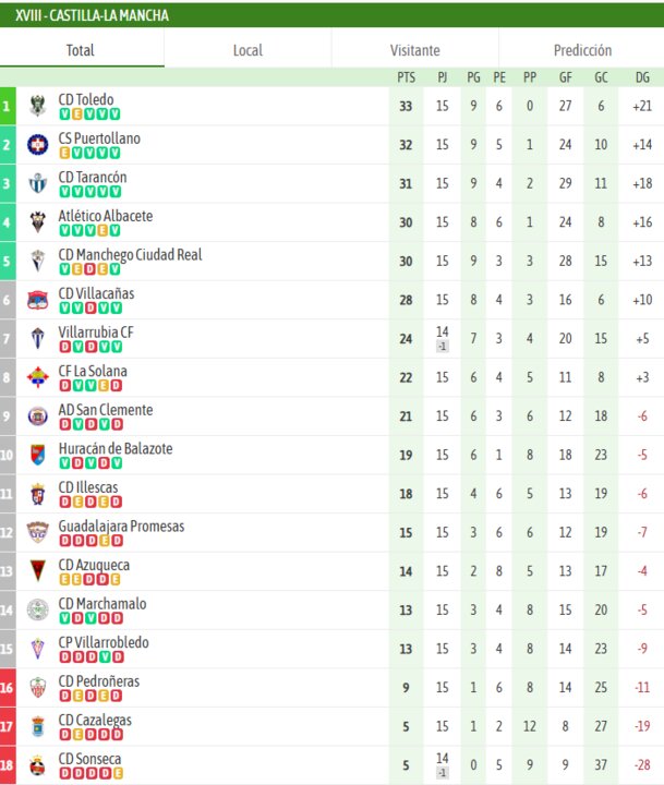 Besoccer