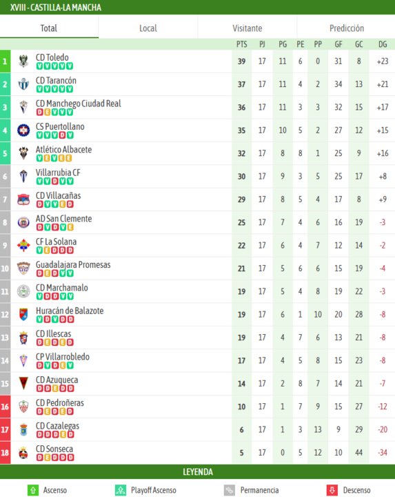 Besoccer