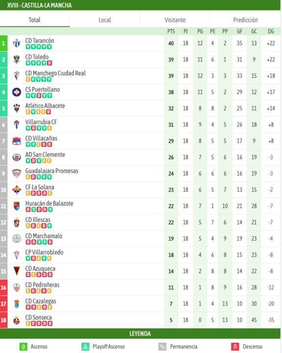 Besoccer